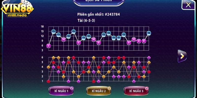 Bắt cầu bệt với chiến thuật vào tiền thông minh